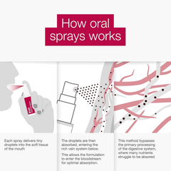 BetterYou Iron Daily Oral Spray 12ml 5mg - 2 Weeks Supply - Iron Supplement