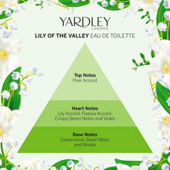 Yardley London Lily Of The Valley Bundle