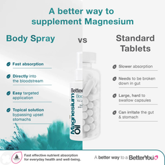 BetterYou Magnesium Oil Body Spray 75ml – 200mg Magnesium