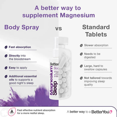 BetterYou Magnesium Sleep Body Spray 75ml with Lavender Oil