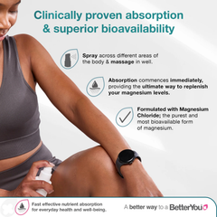BetterYou Magnesium Oil Body Spray 75ml – 200mg Magnesium